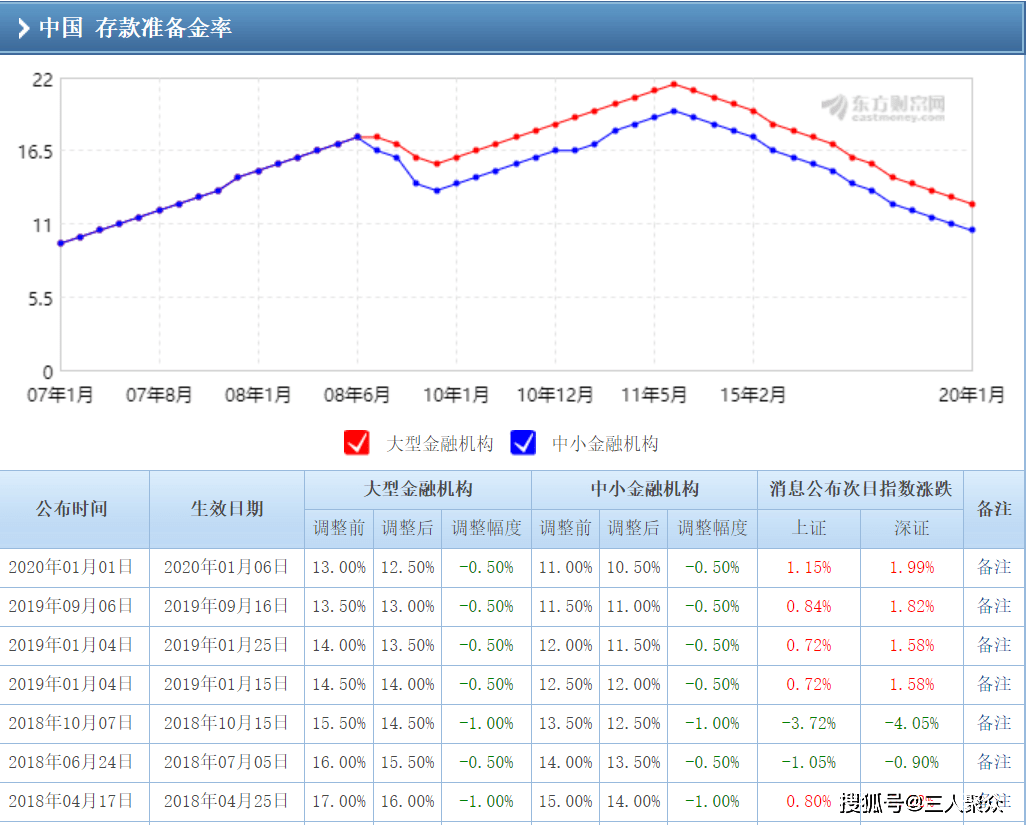 2019储蓄国债利率是多少，快来看看吧