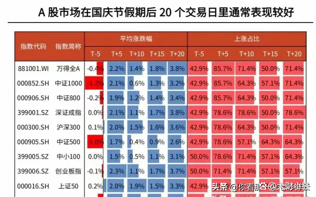 a股交易时间是几点到几点？一篇讲清开盘收盘及休市规则