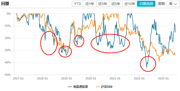 海富通股票混合现在能买吗?内附优缺点解析,助你轻松判断 海富通股票混合现在能买吗?内附优缺点解析,助你轻松判断