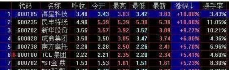 股票换手率是什么意思？高好还是低好？这些新手必知的点，帮你避开误区