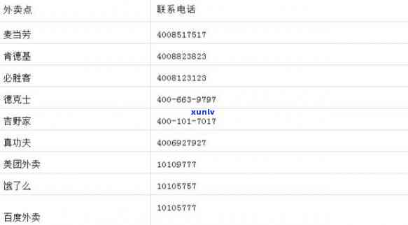 浦发银行客服电话服务内容