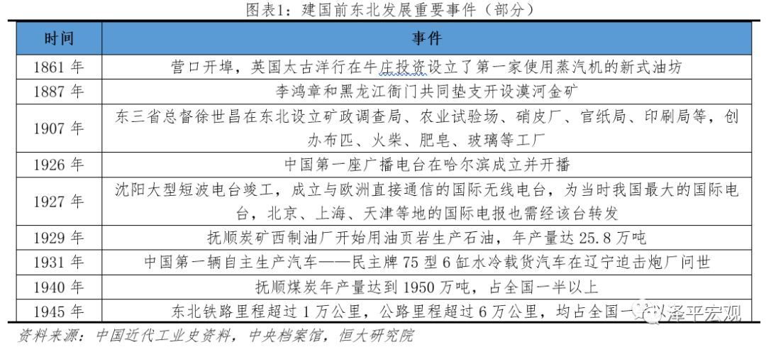关于投资不过山海关的原因，这里有详细解读！