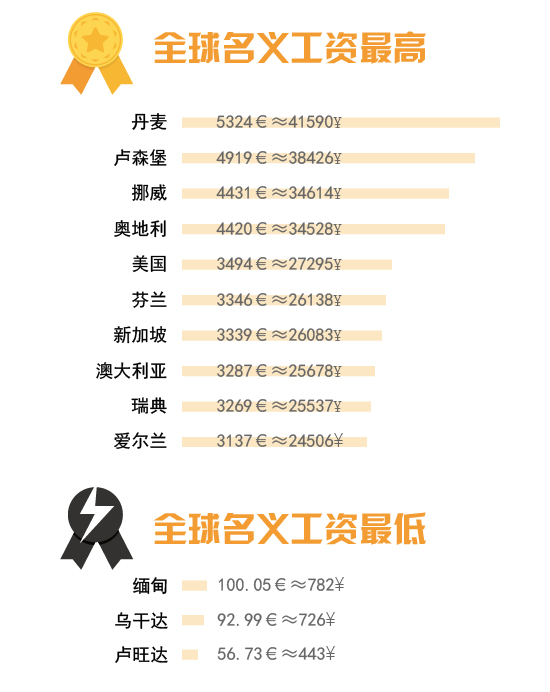 移民哪个国家最好又便宜？适合工薪阶层的移民国家推荐