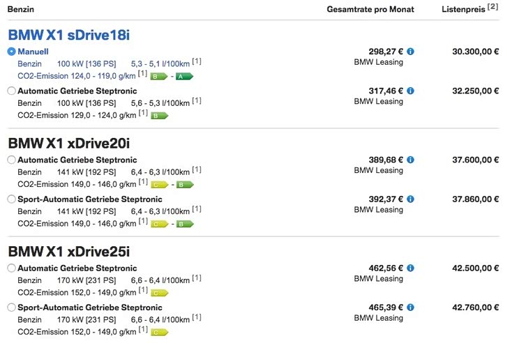 宝马x1多少钱2025款落地价，为何各地差价能超10万？