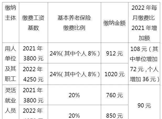 社保中断三个月就清零？医保连续年限养老账户变化详解