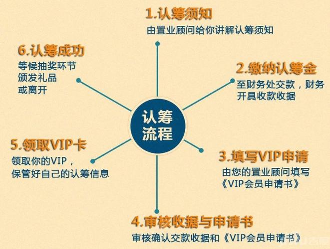 认购是什么意思通俗解释？看完这篇让你秒懂附实用小技巧新手别错过