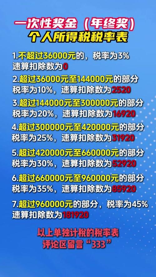 奖金扣税标准年终奖10万15万20万扣多少？速算！