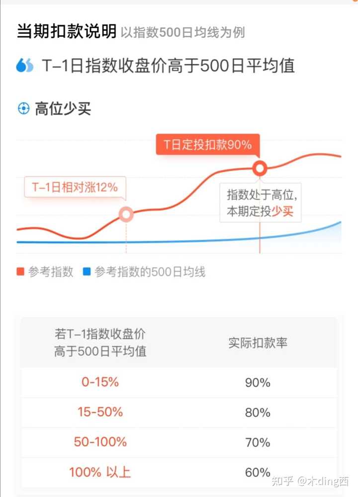【基金定投500元5年后能有多少收益】想知道答案看这里，收益细节全曝光！