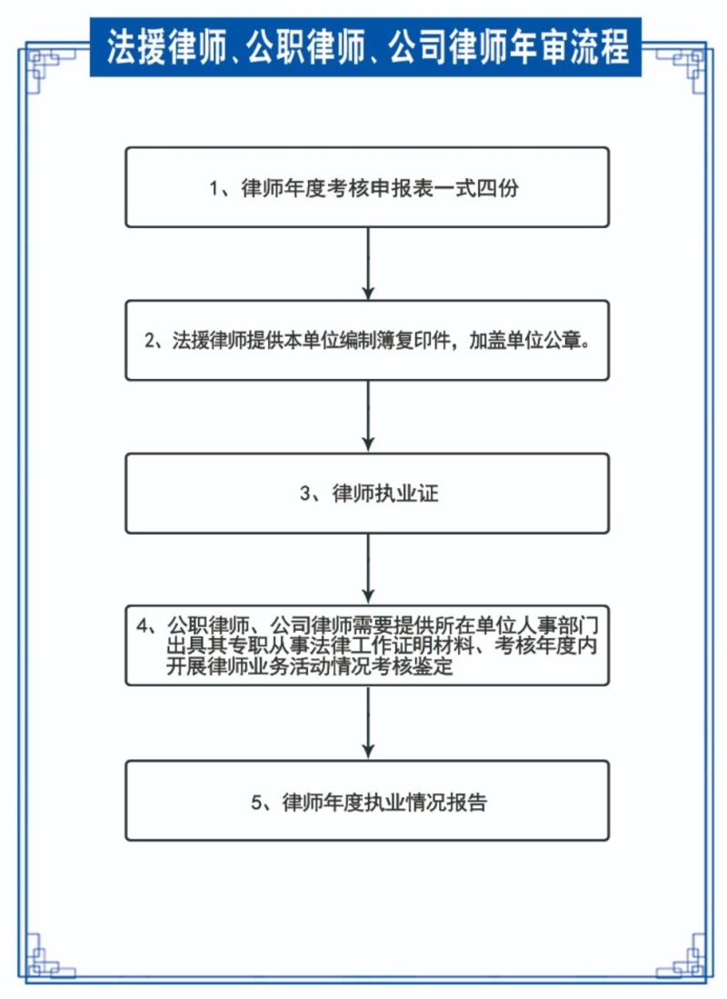 公职律师申请流程详细步骤 公职律师申请流程详细步骤