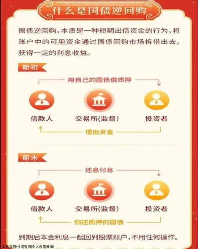 2019年国债怎么购买,新手入门步骤超详细 2019年国债怎么购买,新手入门步骤超详细