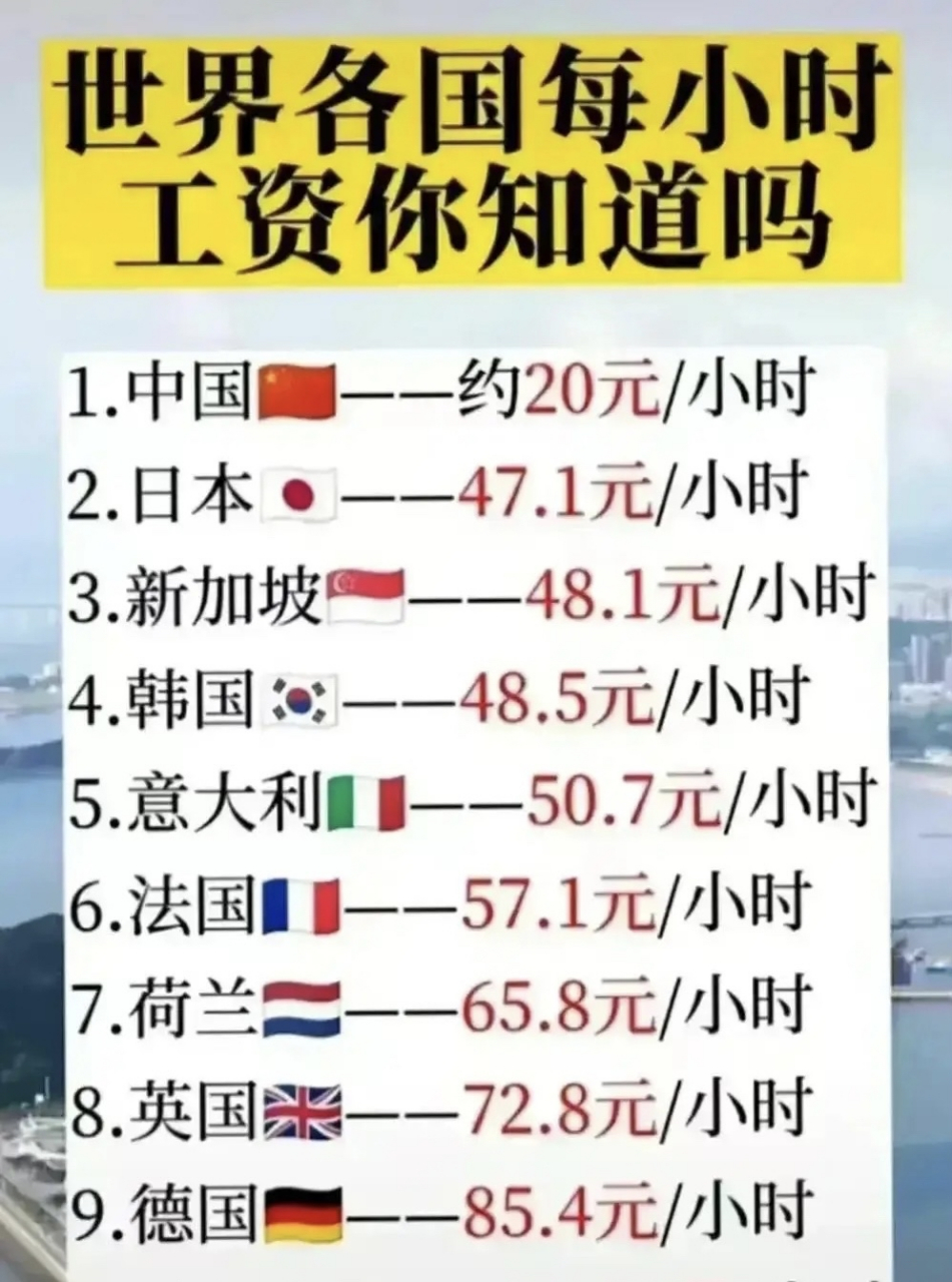 最适合华人打工的国家排行榜哪些地方值得冲