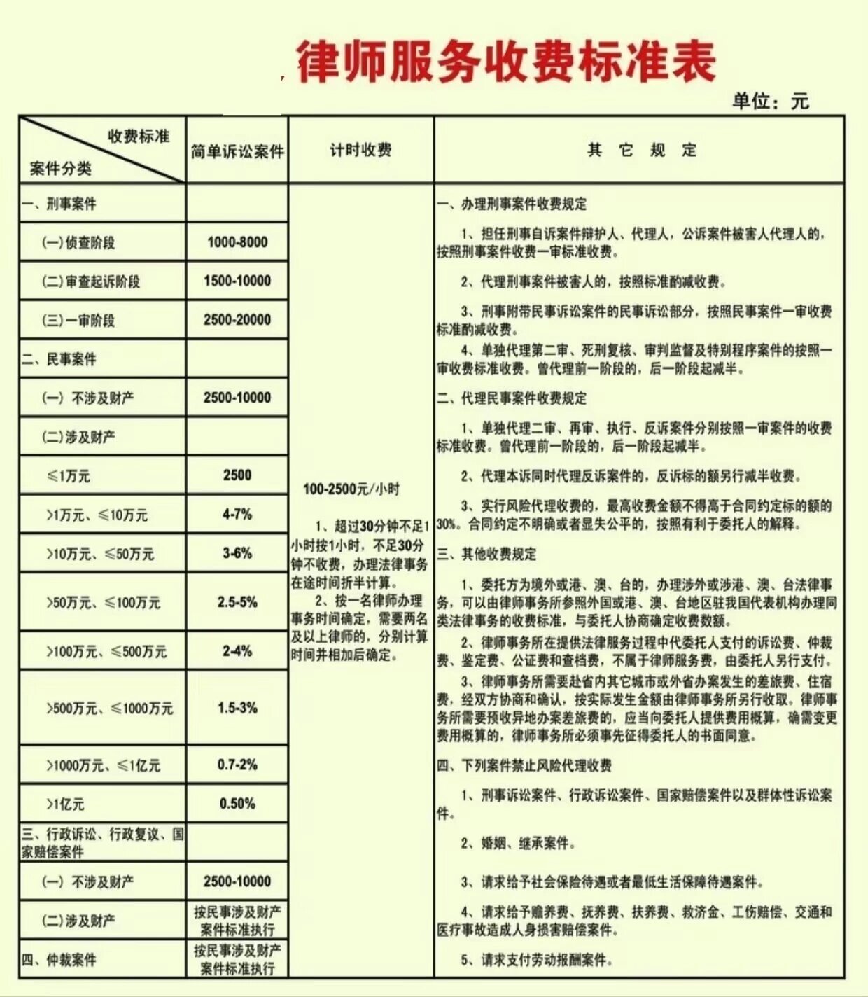 兼职律师接案子有啥要求？收费多少看这篇就够