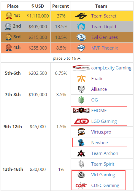 2016年8月27日发生了什么改变游戏史的大事件？
