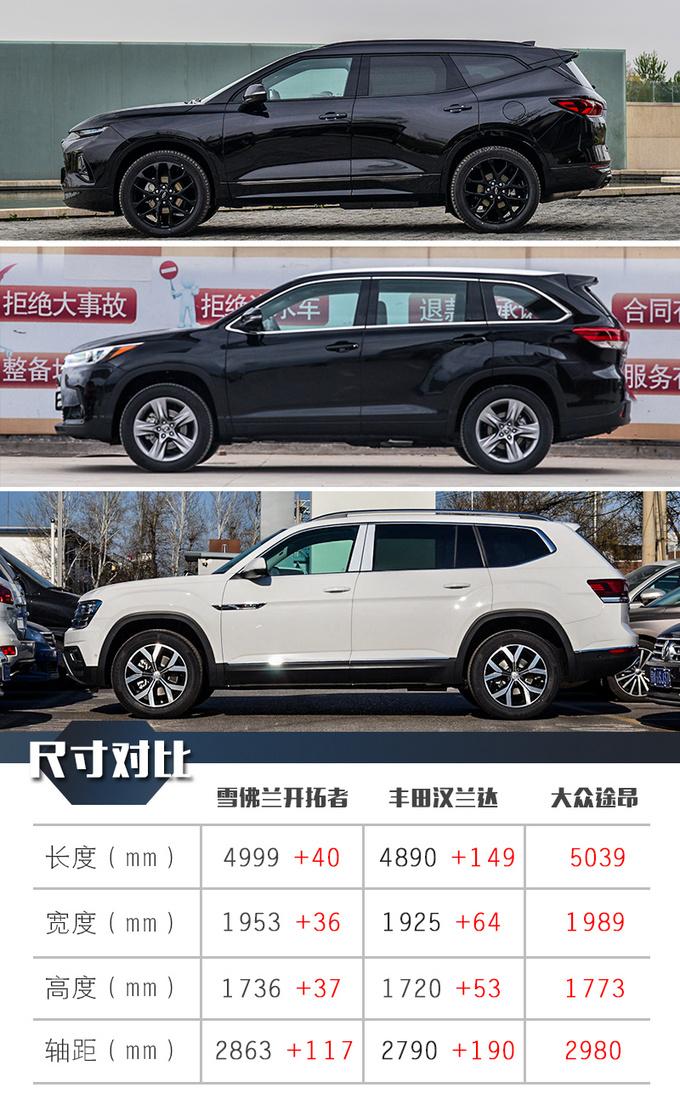 suv汽车之家报价