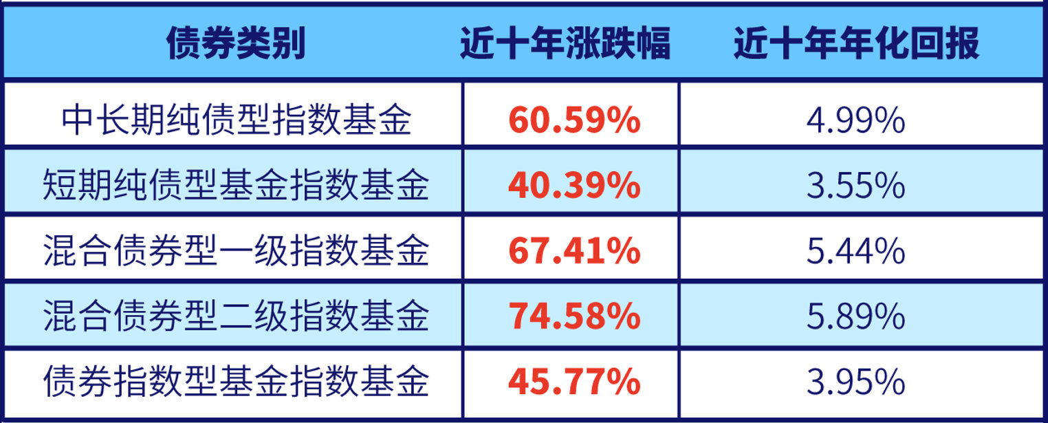 债券基金哪个好推荐几只？精选优质产品，优缺点都说清帮你选