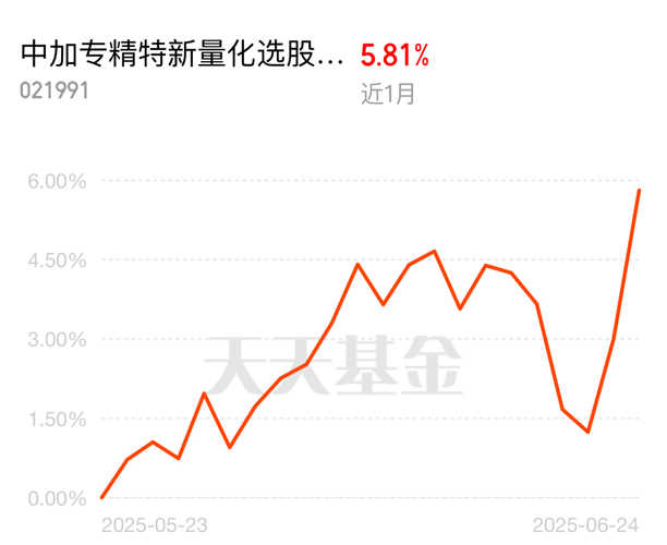 易方达上证50指数c该怎么买？新手入门操作步骤指南