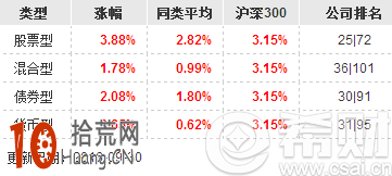 博时基金靠谱吗？合规性、历史业绩深扒，新手入门必看指南