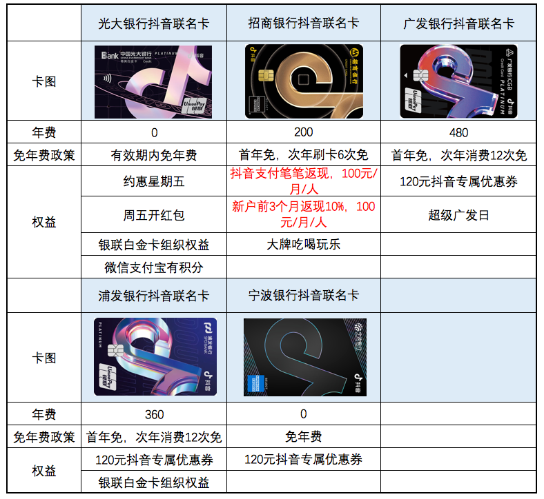 关联联名卡是什么意思及有什么用？小白看完这篇立马搞懂核心要点！