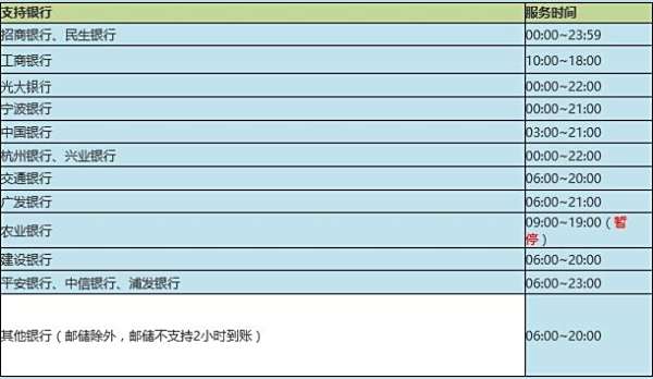了解次日到账具体时间，避免资金到账疑惑，看这篇就够