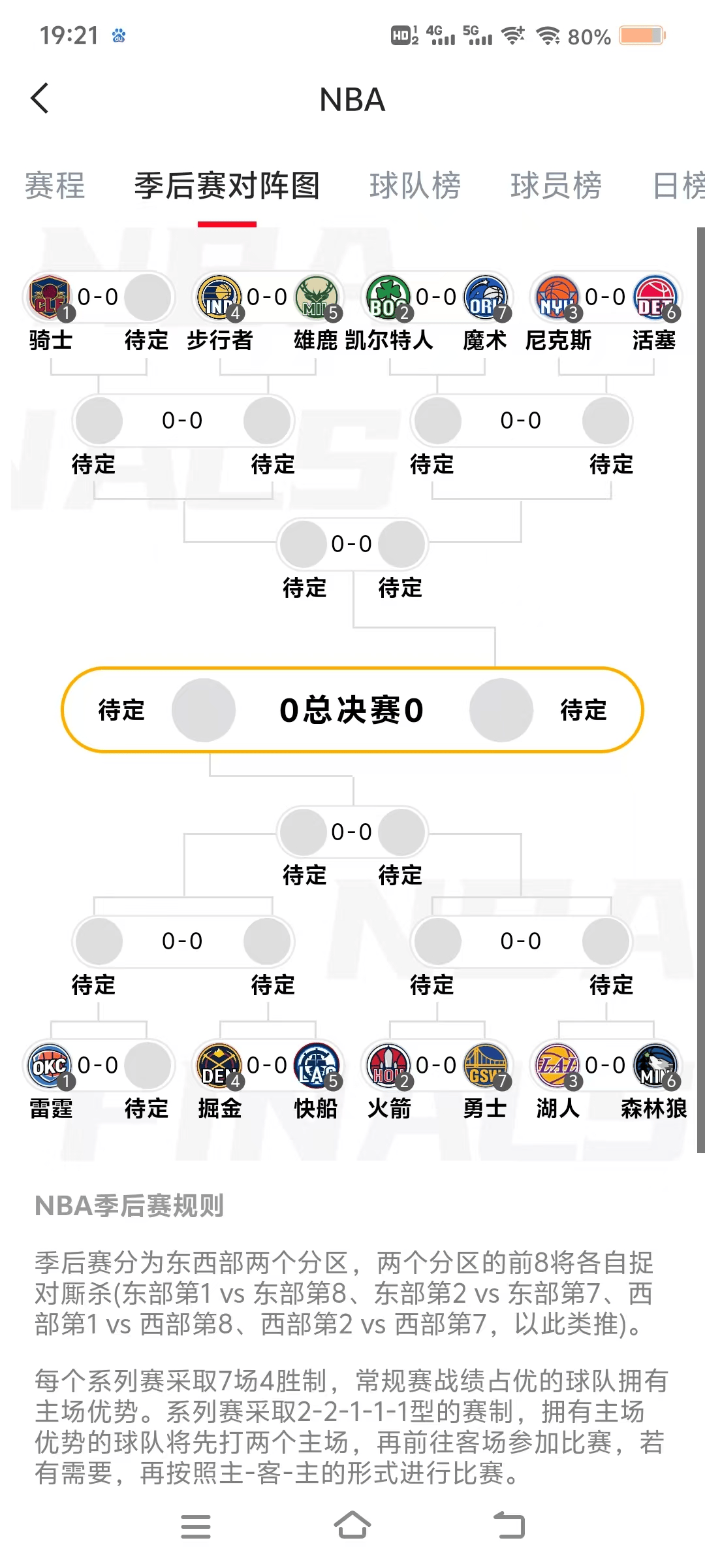 NBA季后赛附加赛规则，详细解读在此