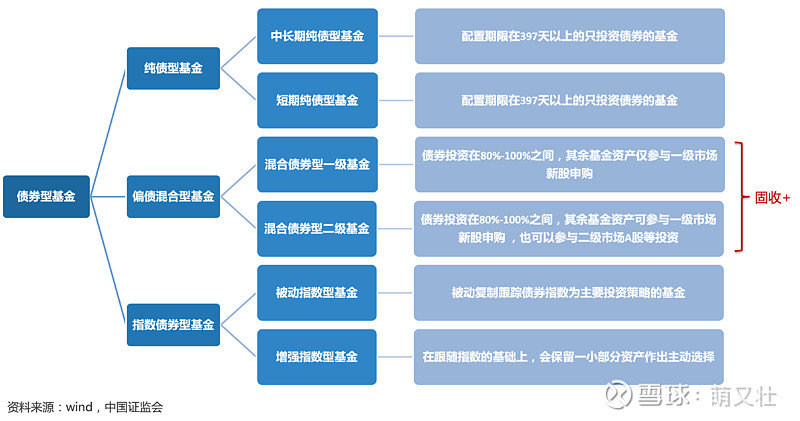 基金分类有哪些类型，各自有什么特点？新手必看的基金分类详解，快速搞懂