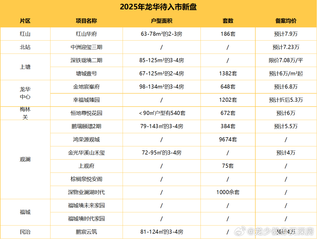 【2025年新楼盘开盘时间查询】整理了超全信息,想入手新房的别错过这些时间 【2025年新楼盘开盘时间查询】整理了超全信息,想入手新房的别错过这些时间