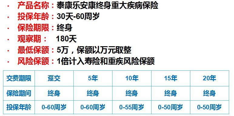 乐安康保险多少钱？想知道具体费用？看完这篇就有数了