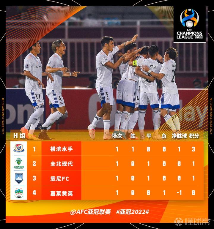2022亚冠最终积分榜