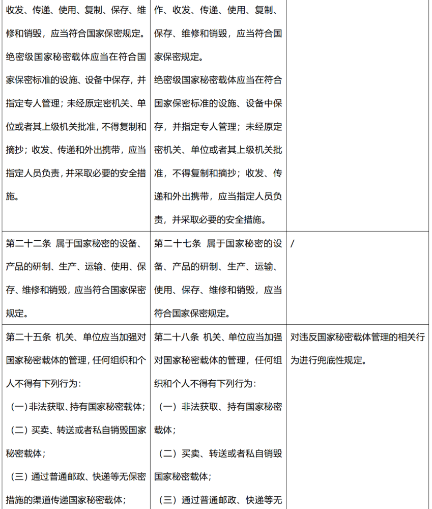 不同规模律所行政管理制度的差异