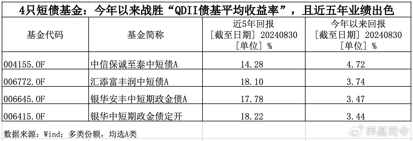 债基收益怎么样?真实收益情况分析,看完心里有底 债基收益怎么样?真实收益情况分析,看完心里有底
