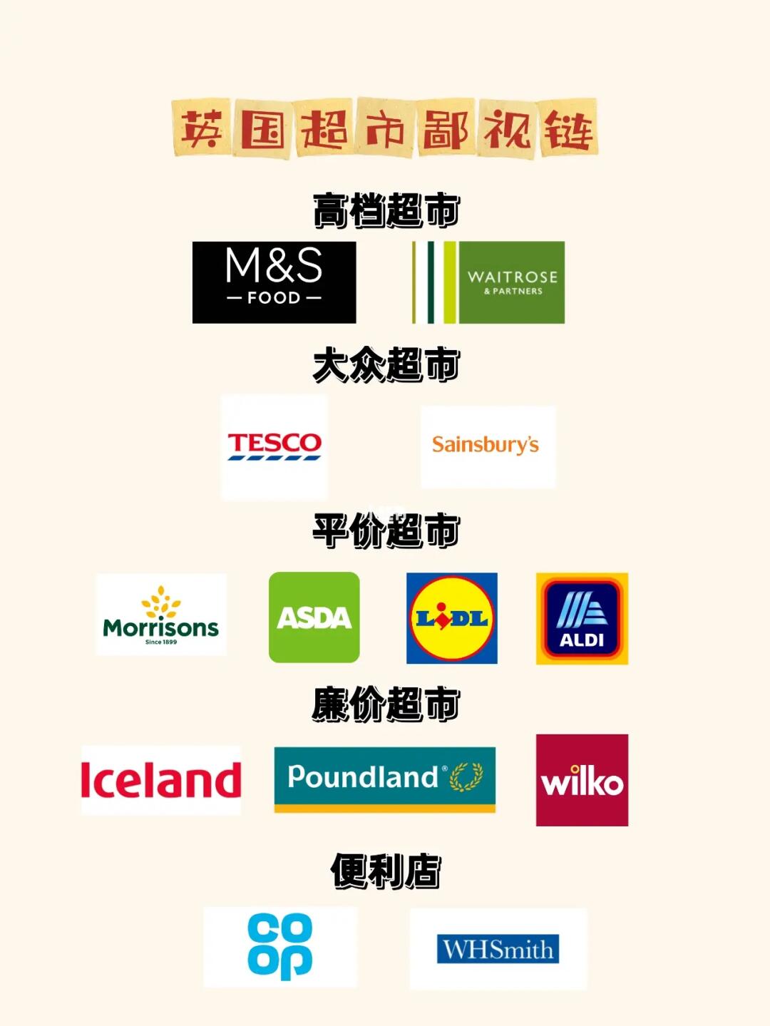 英国华人超市app比较_英国中超折扣码