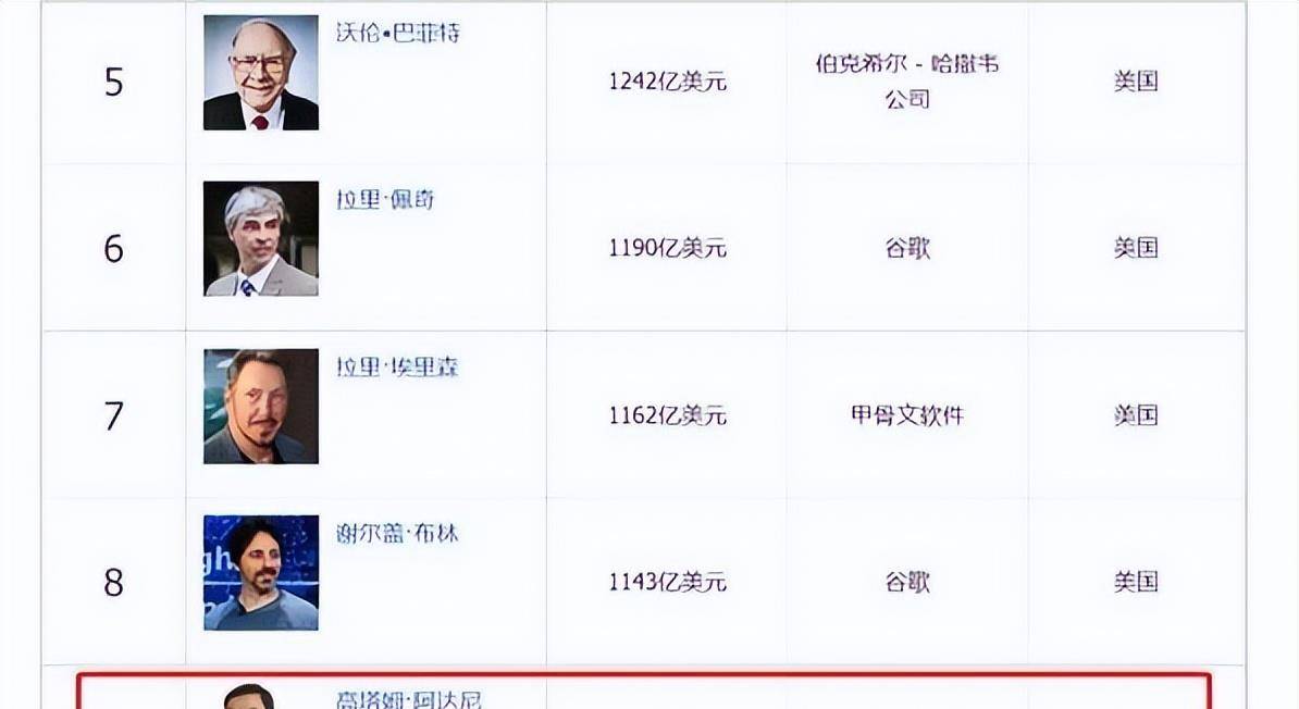 印度首富仆人数量