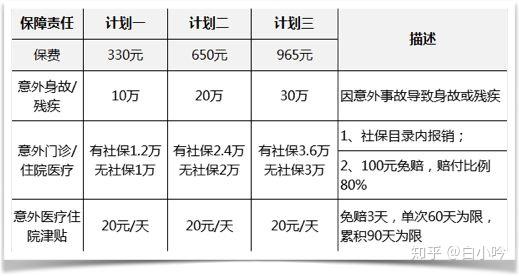 买责任保险要多少钱？不同类型保费对比，省钱技巧