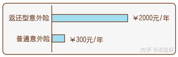【人身意外险一年价格大概多少，受哪些因素影响】看完就懂，选对不花冤枉钱！