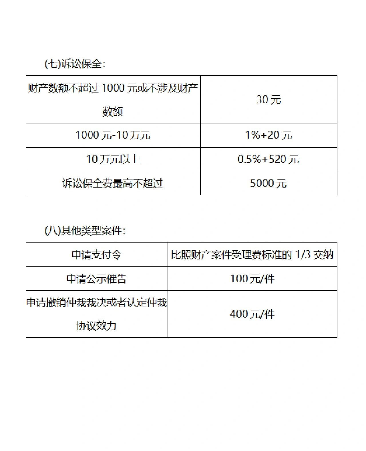 律师民事案件收费方式，你想知道的都在这