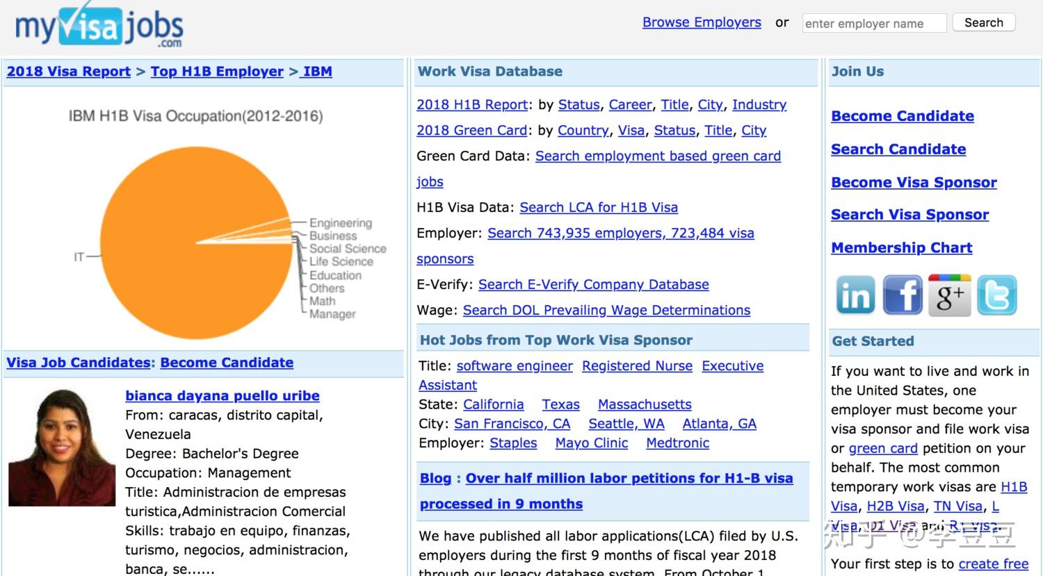 美国找工作网站_科技岗位哪里找？