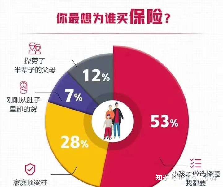 常青树保险优缺点有哪些?优势和不足实话实说,帮你理性判断 常青树保险优缺点有哪些?优势和不足实话实说,帮你理性判断