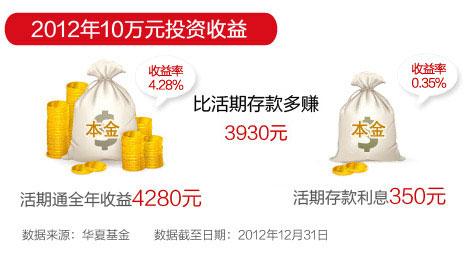 活期通怎么开通？详细步骤教程小白也能轻松搞定超简单