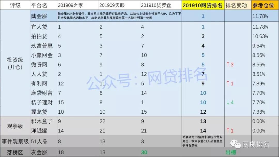 2019免刷脸网贷口子盘点