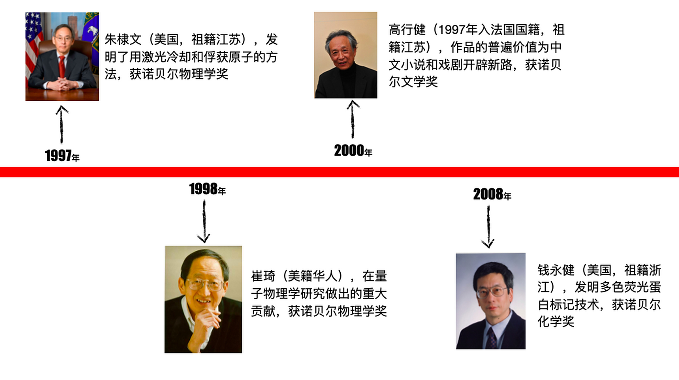 日籍华人都有谁——详解科学家与政治家的跨界成就