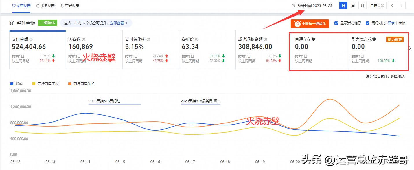 东风悦达狮跑值得新手入手吗? 东风悦达狮跑值得新手入手吗?
