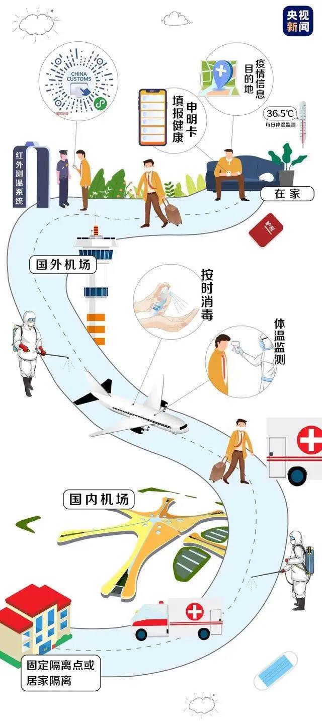 印度疫情期间华人回国流程