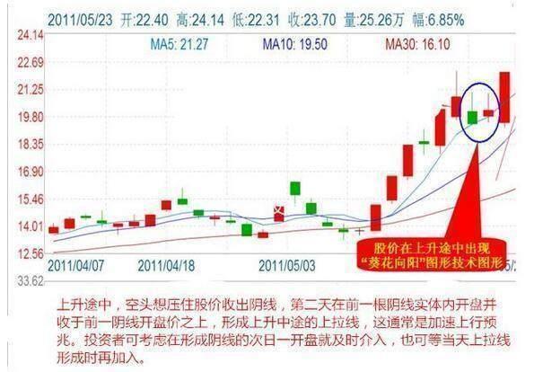 短线炒股怎么抓买卖点,实用方法分享?5个技巧教你精准把握,新手一看就懂 短线炒股怎么抓买卖点,实用方法分享?5个技巧教你精准把握,新手一看就懂