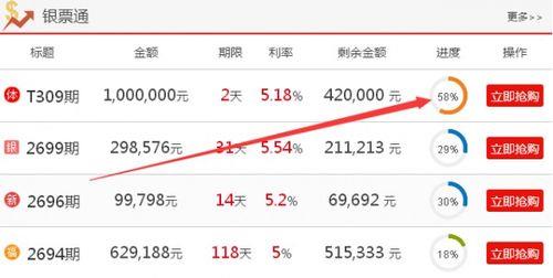 100元怎么理财？手把手教你从小钱开始，轻松入门不踩坑