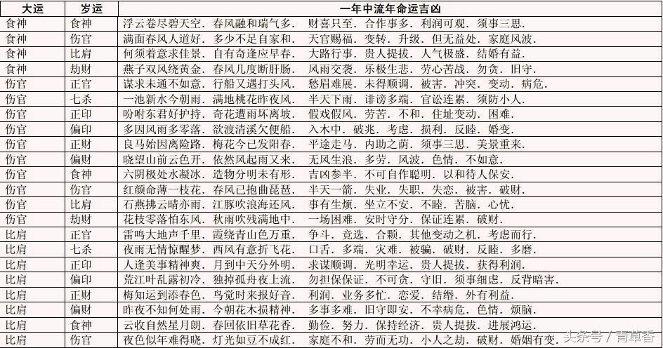 八字大运解析，深度讲解精髓