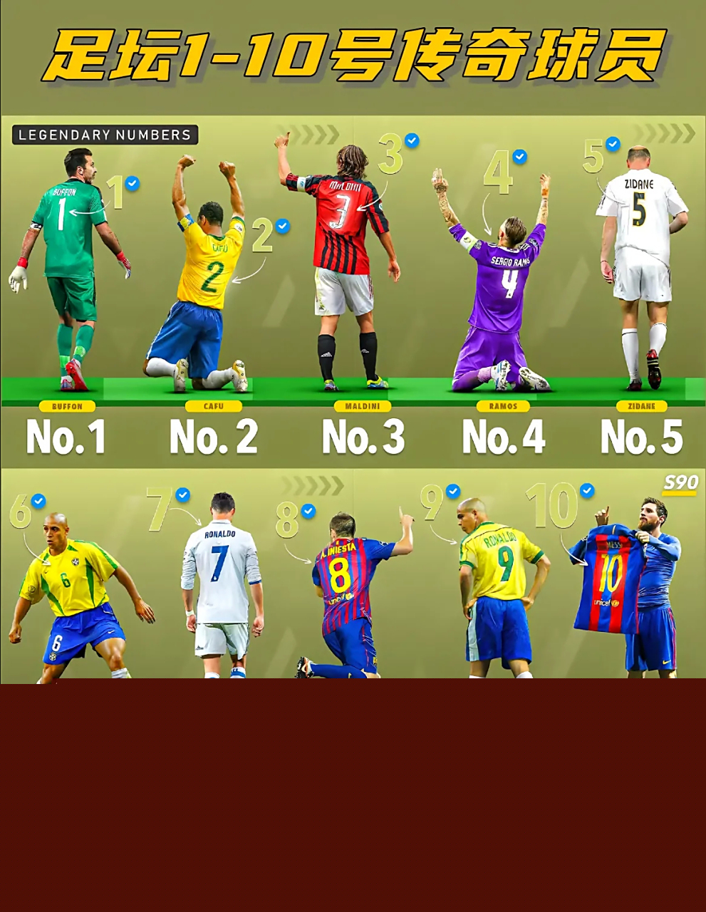 带你了解足球史上最具代表性的号码