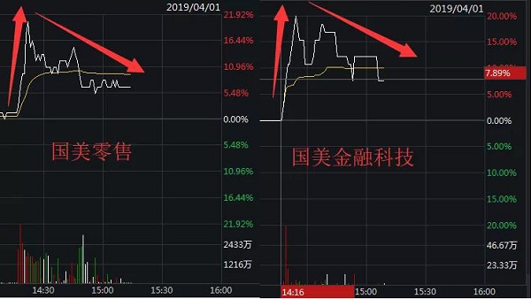 国美金融怎么样?从业务到口碑深度解析 国美金融怎么样?从业务到口碑深度解析