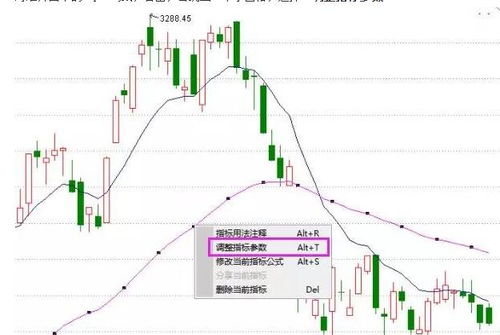 expma指标怎么看？超实用解读方法，新手也能快速学会
