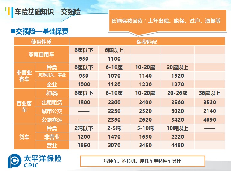 2019车险价格明细交强险多少钱商业险各险种费用