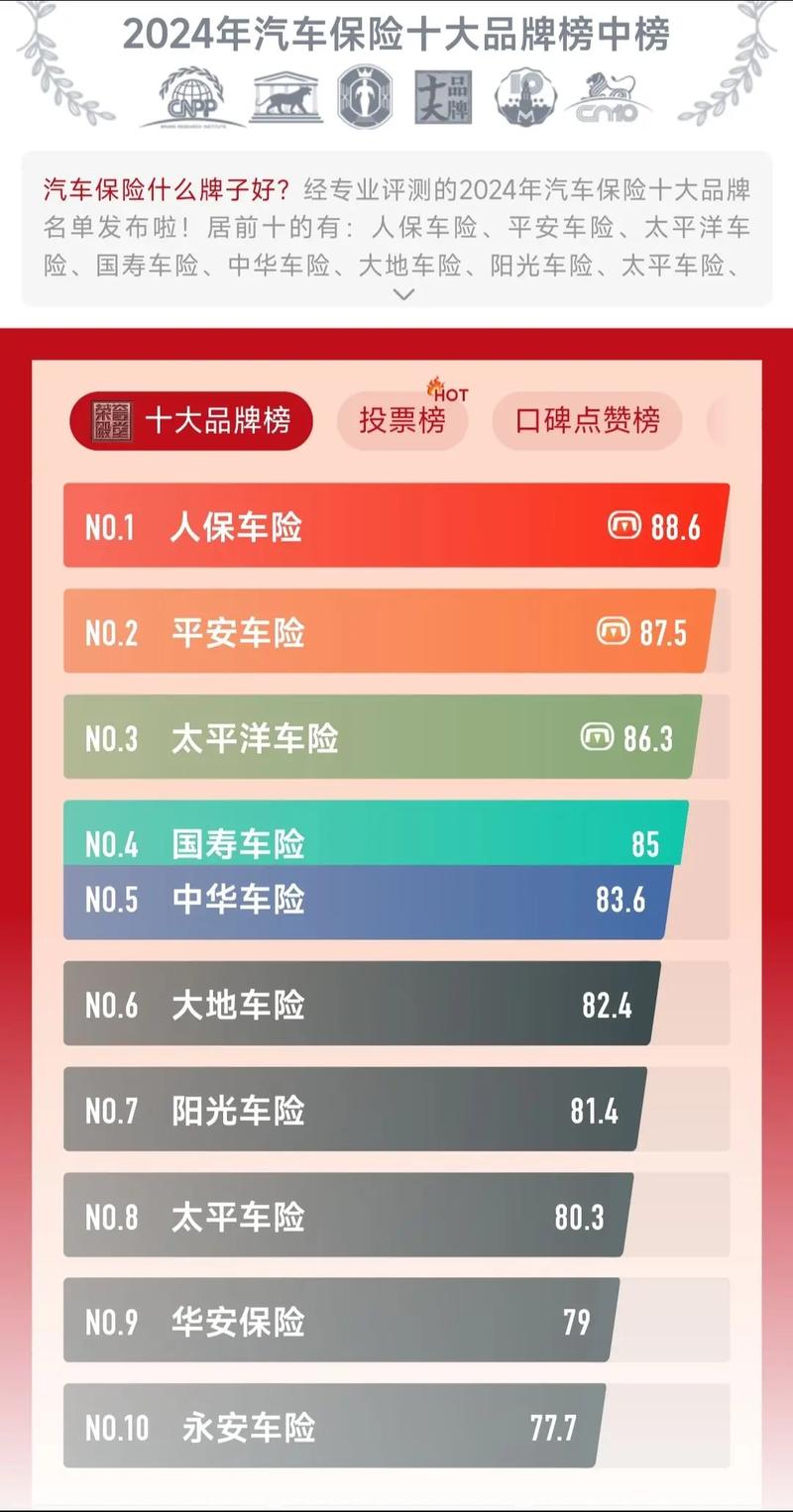 车险排名前十名哪家性价比高？看完这份攻略不踩雷